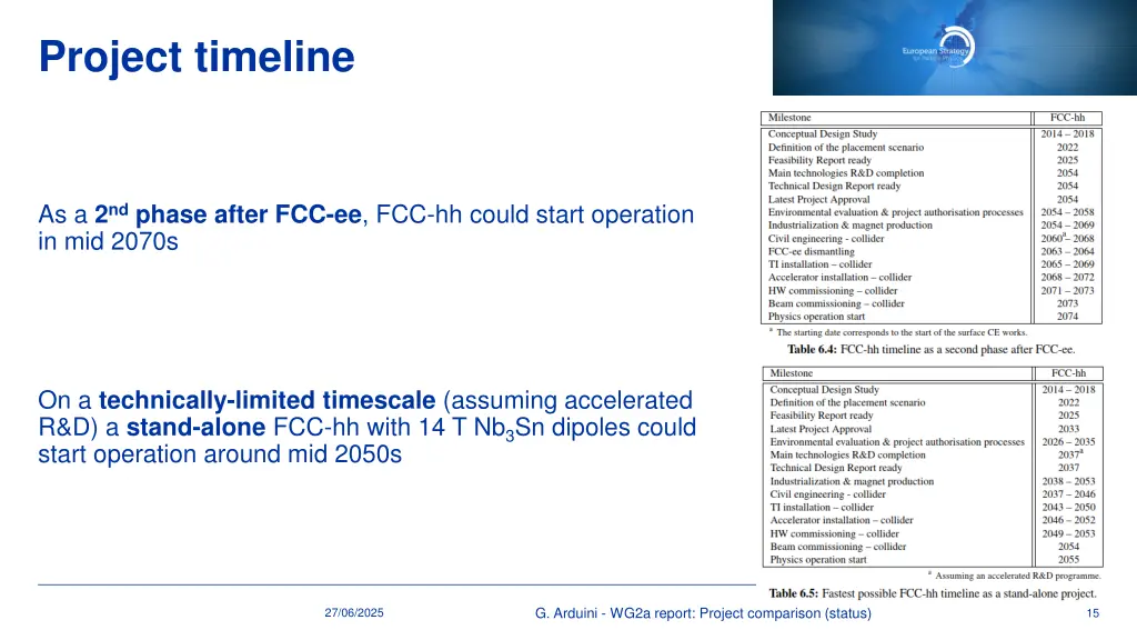 project timeline 1