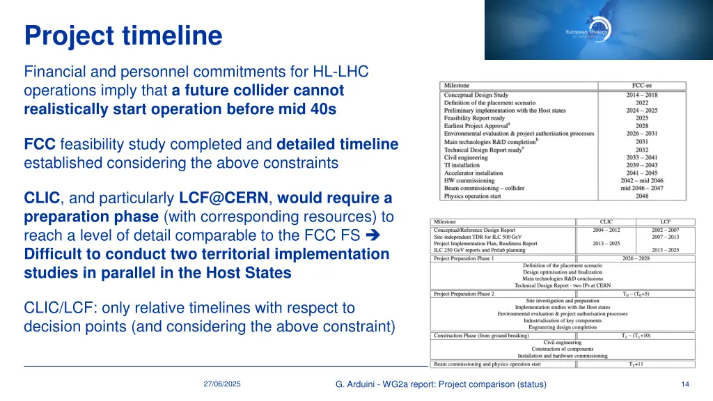 project timeline