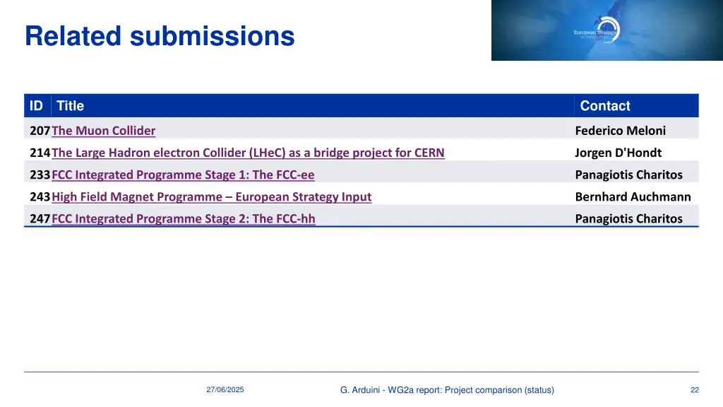 related submissions 1