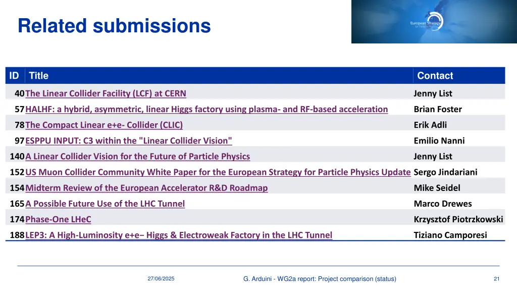 related submissions