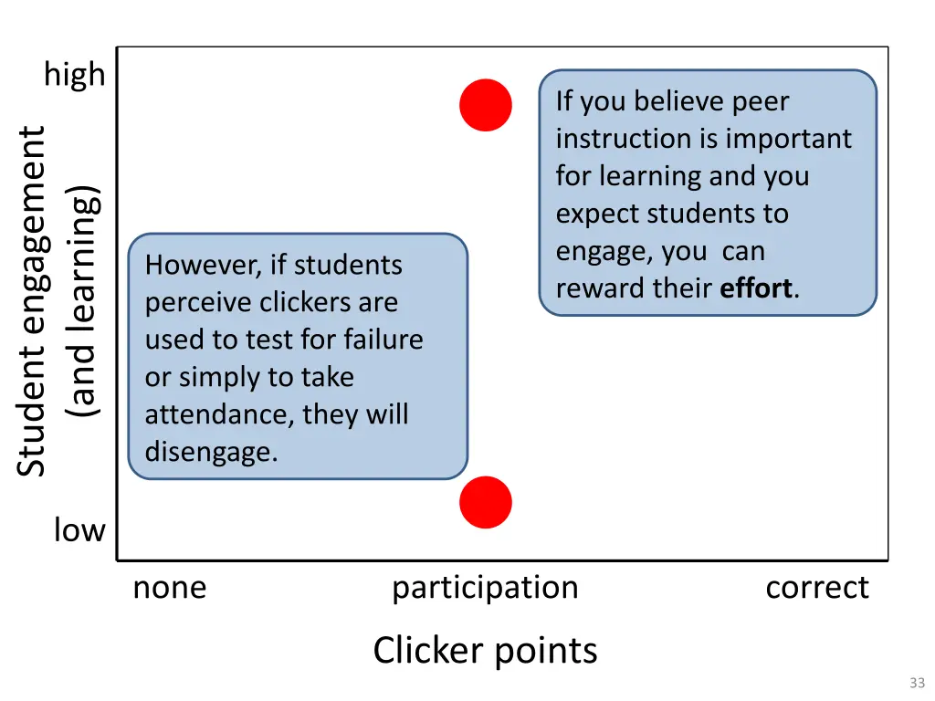 slide32