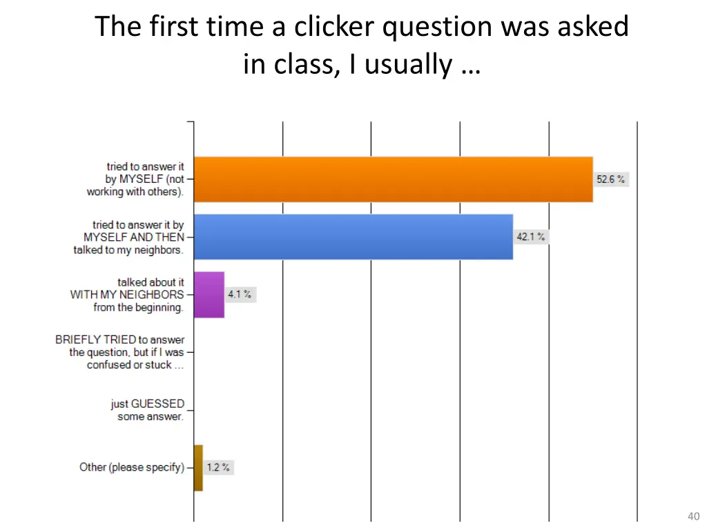 the first time a clicker question was asked
