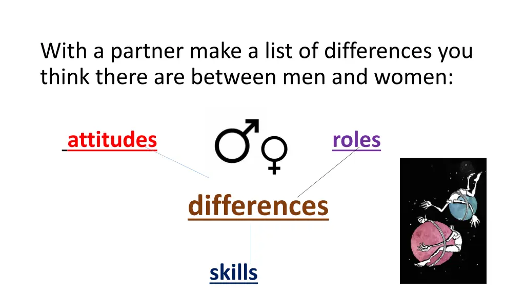 with a partner make a list of differences