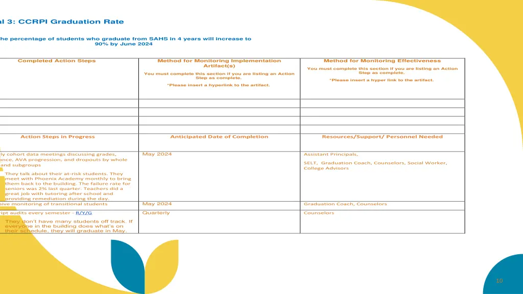 goal 3 ccrpi graduation rate