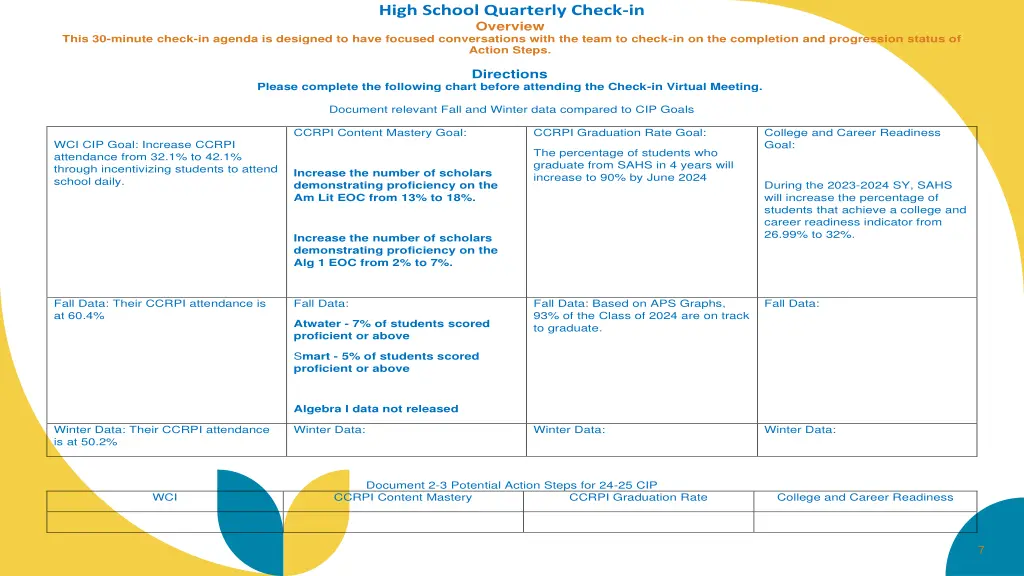 high school quarterly check in overview