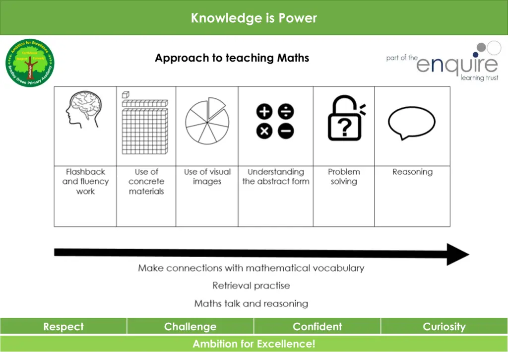 knowledge is power 2