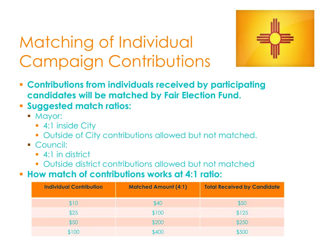 matching of individual campaign contributions
