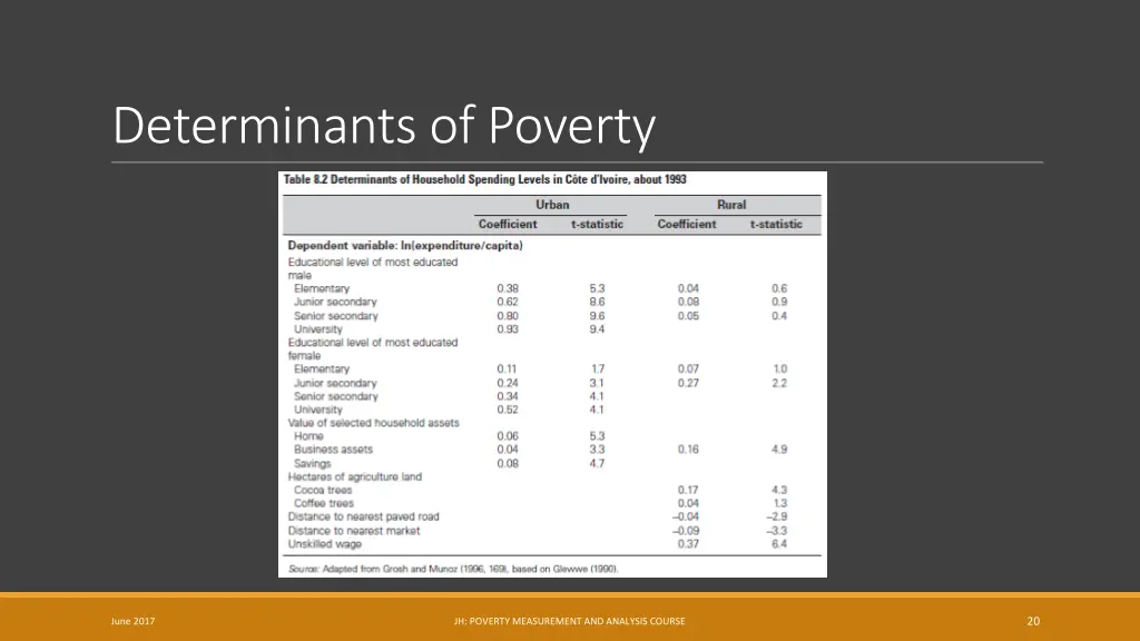 determinants of poverty