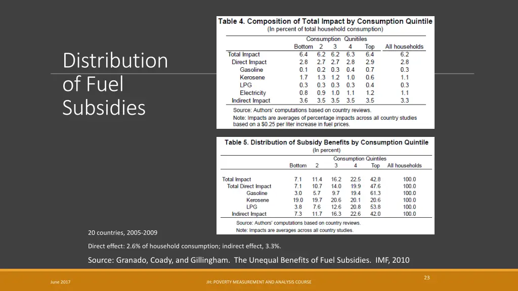 distribution of fuel subsidies