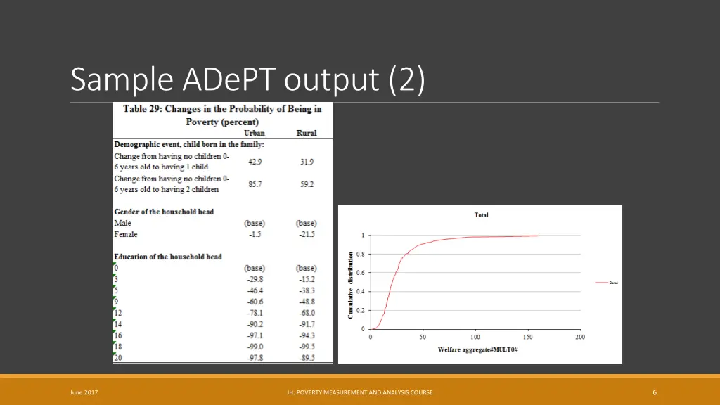 sample adept output 2