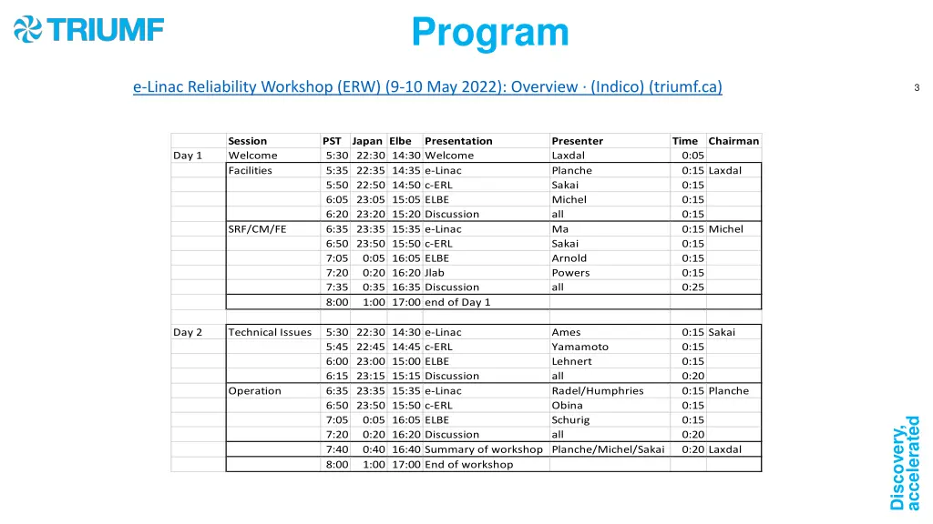 program