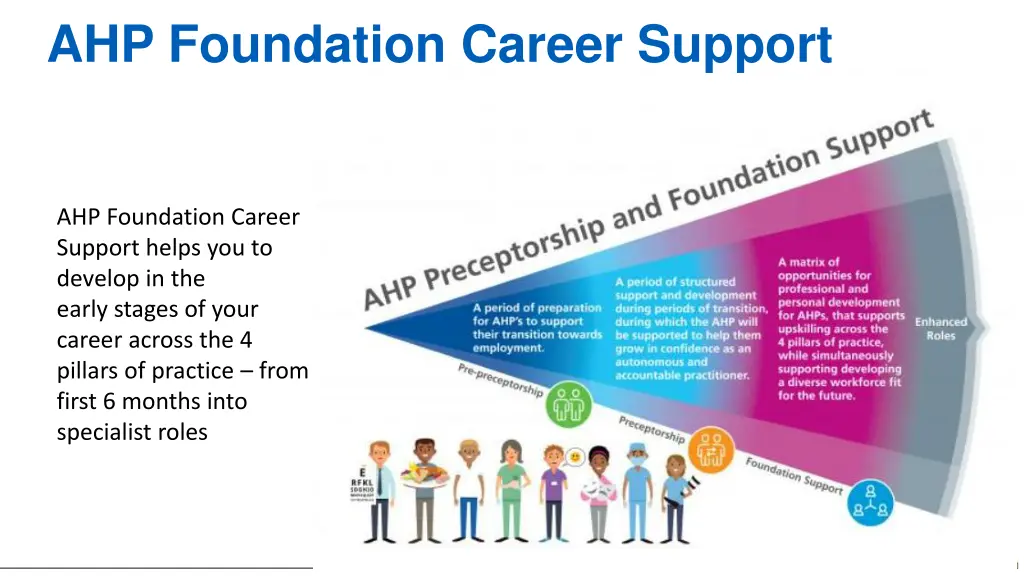 ahp foundation career support