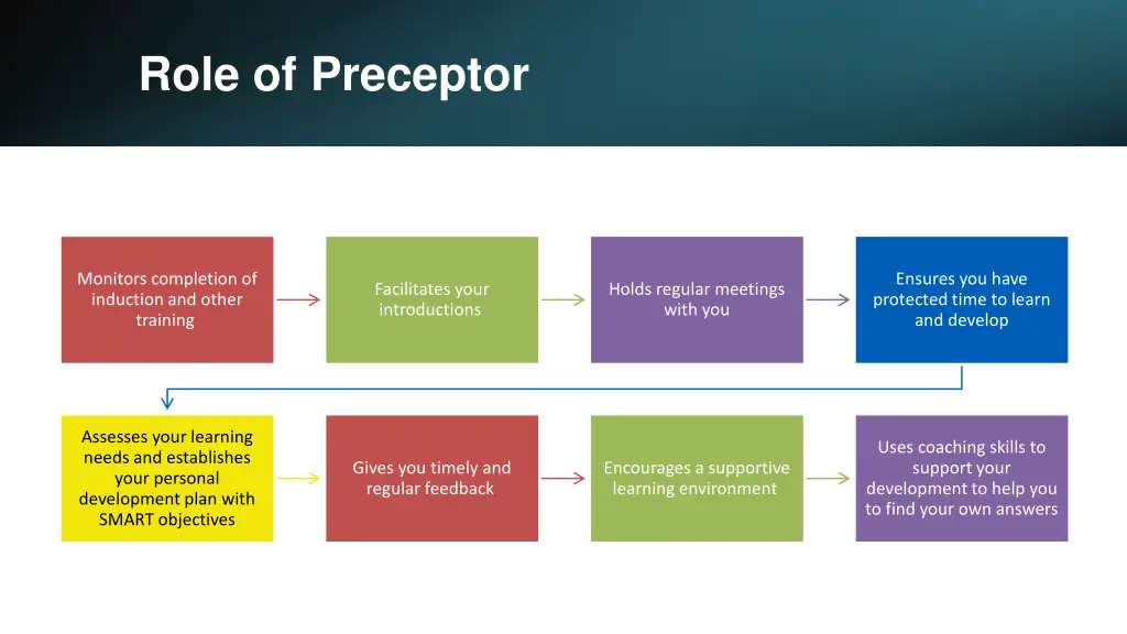 role of preceptor