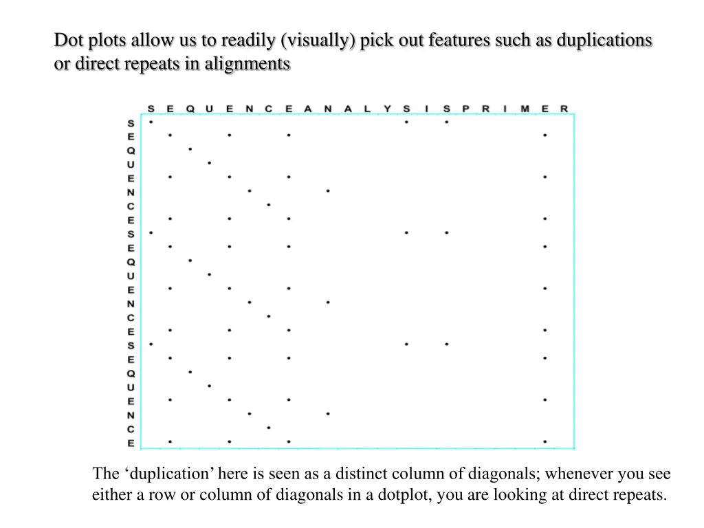 dot plots allow us to readily visually pick