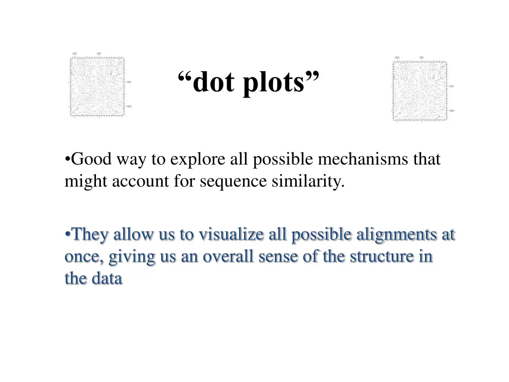 dot plots