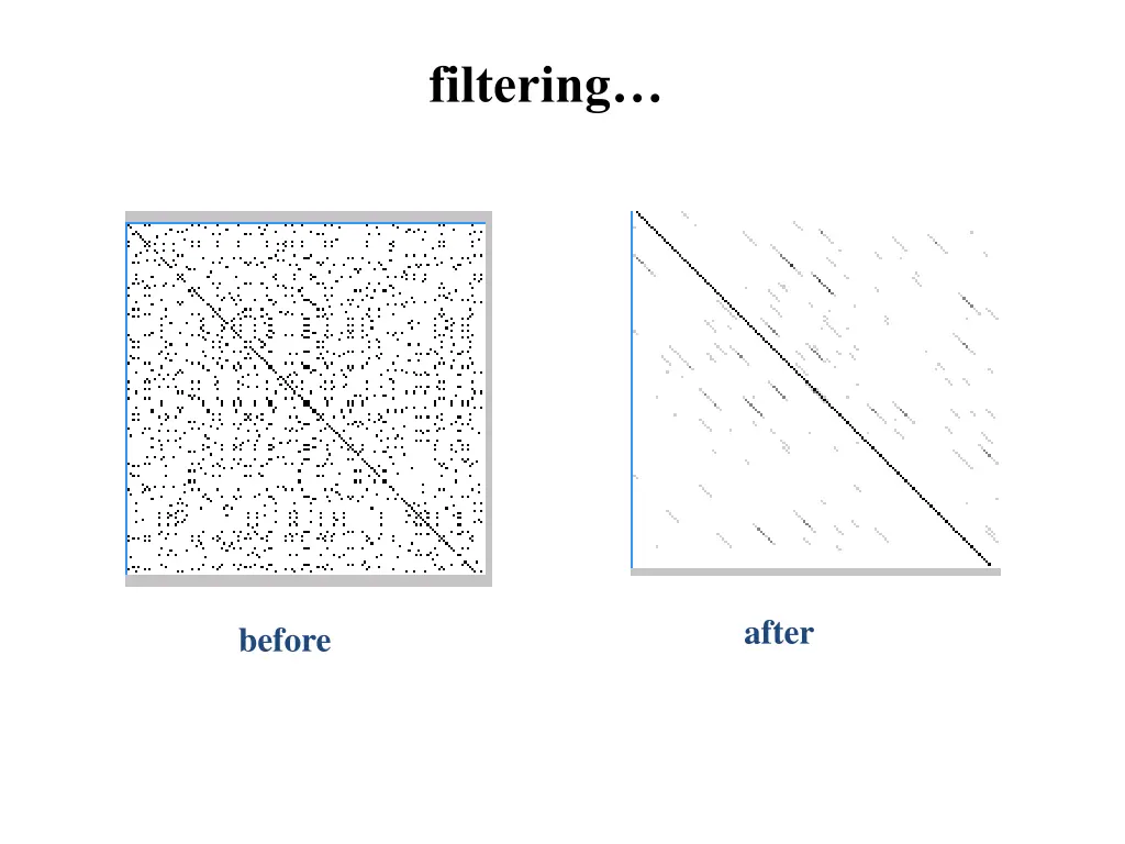 filtering
