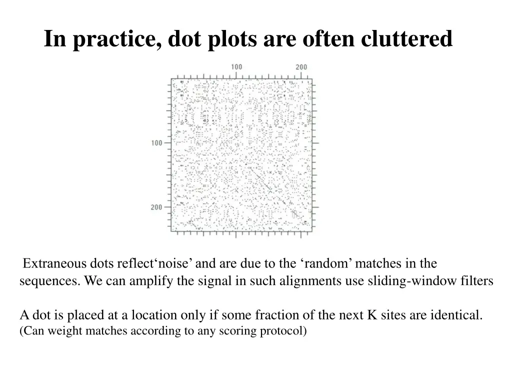 in practice dot plots are often cluttered