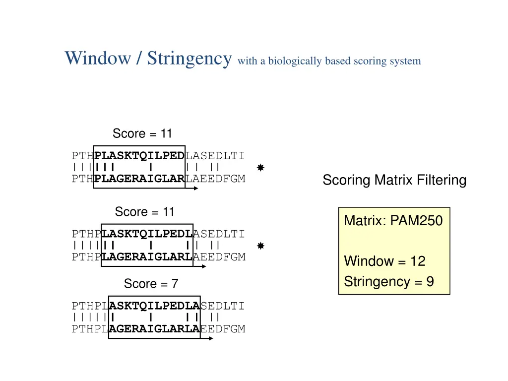 window stringency with a biologically based