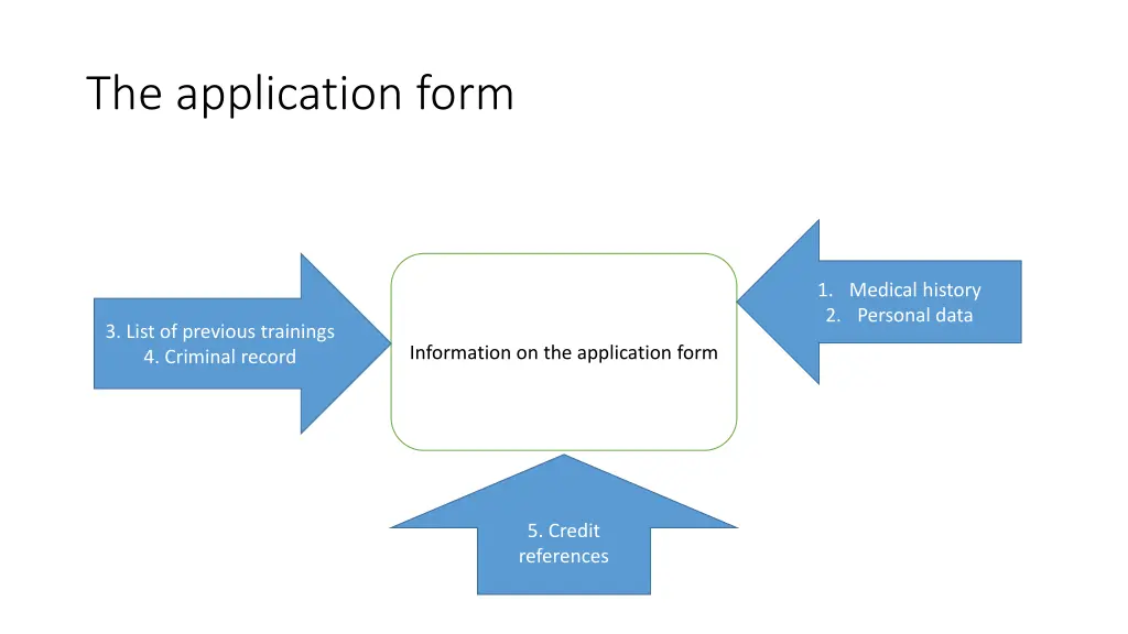 the application form