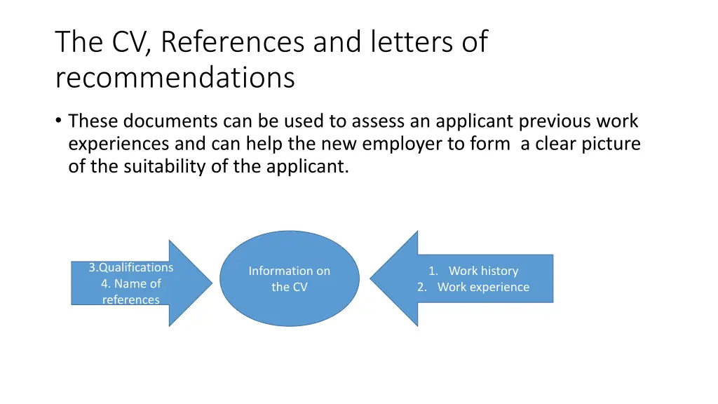 the cv references and letters of recommendations
