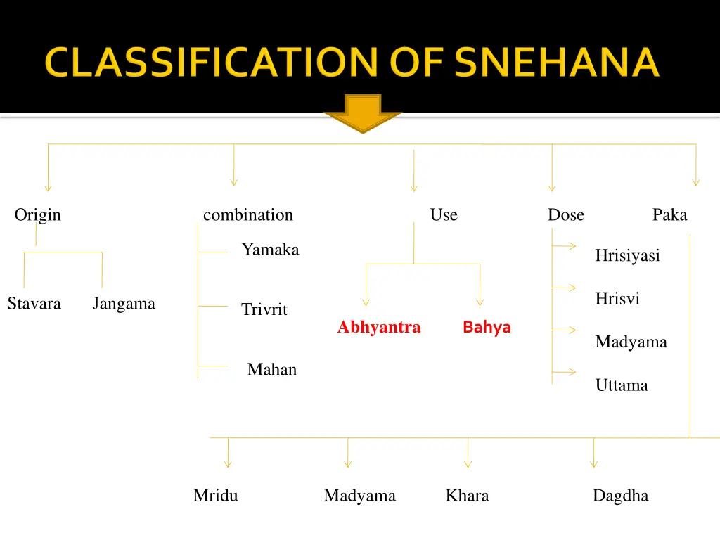 origin or combination i use dose paka gin yamaka