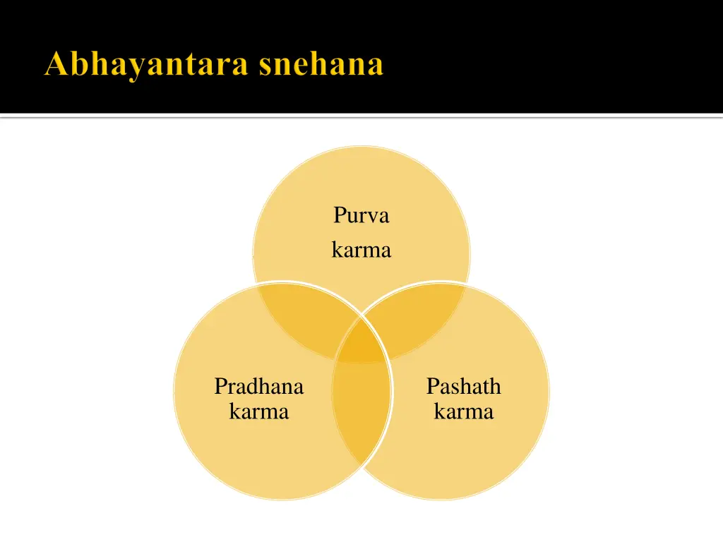 purva karma