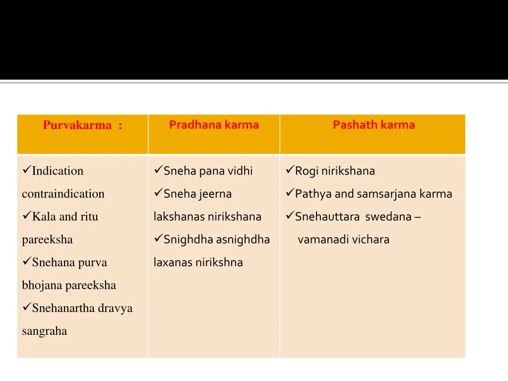 purvakarma