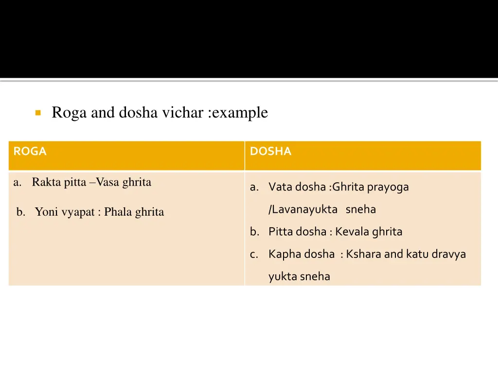 roga and dosha vichar example