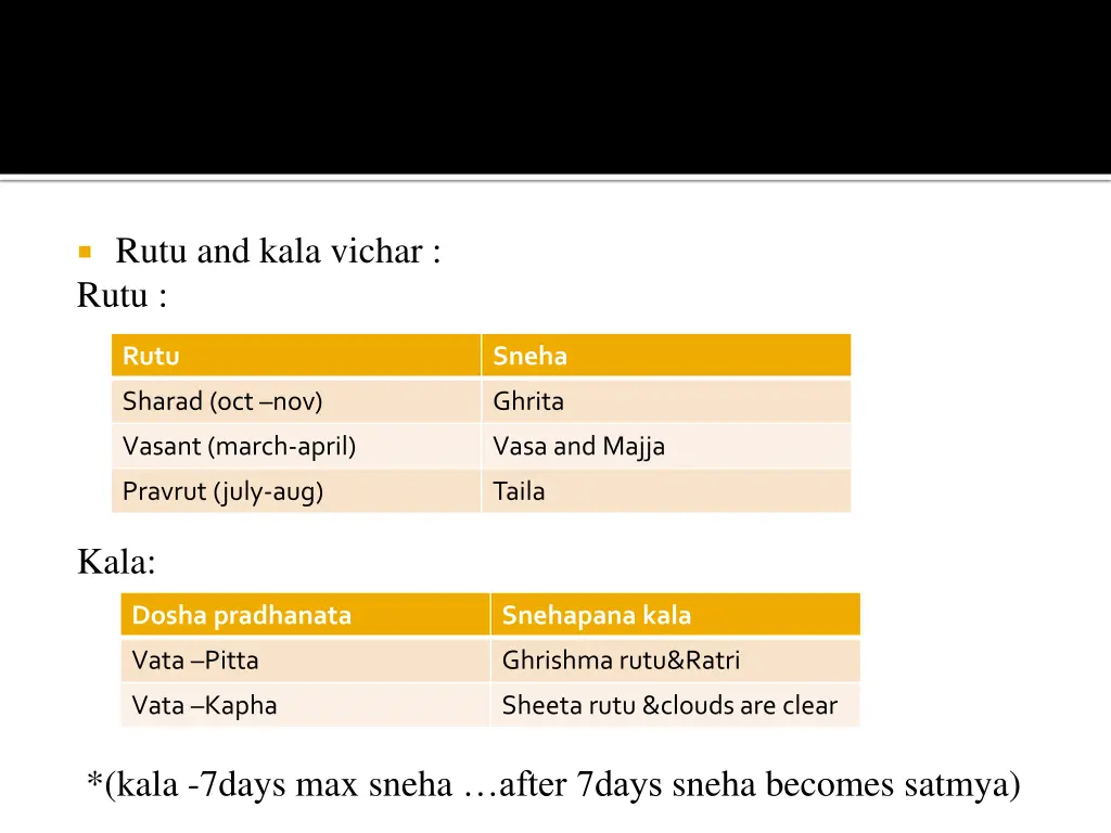 rutu and kala vichar rutu