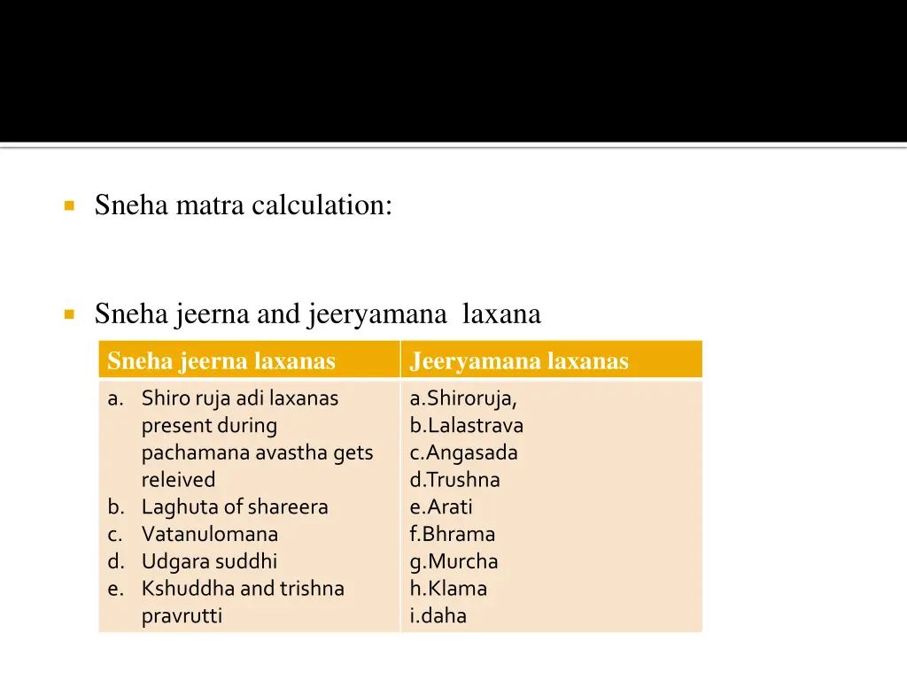 sneha matra calculation