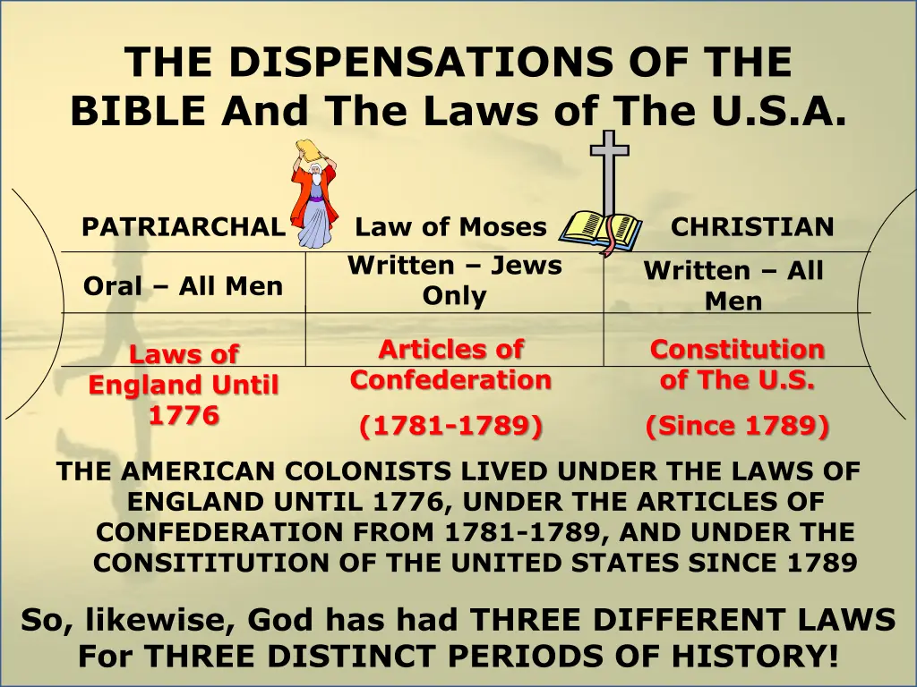 the dispensations of the bible and the laws
