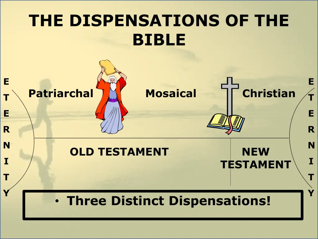 the dispensations of the bible