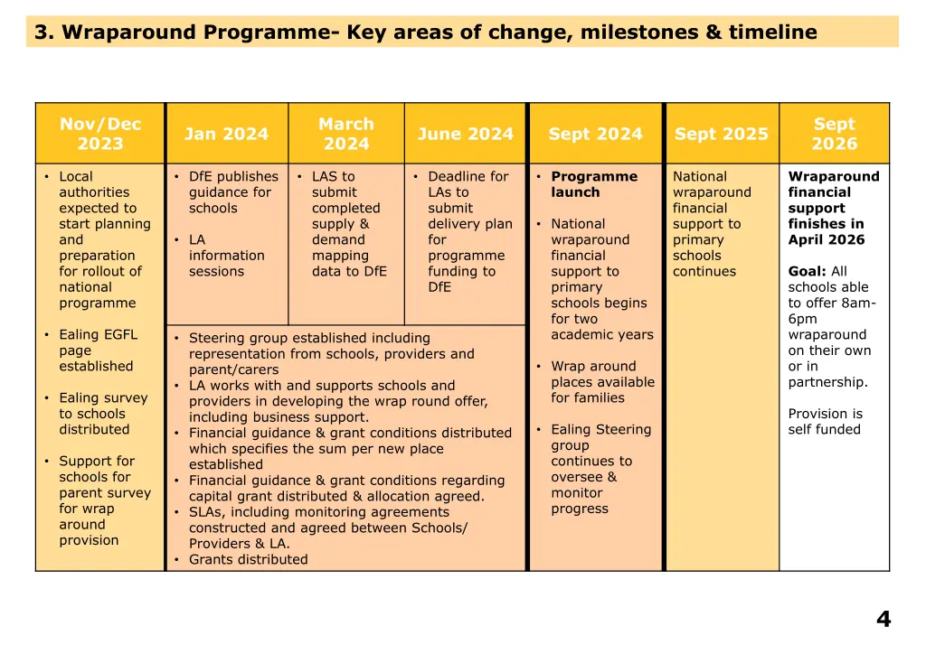 3 wraparound programme key areas of change
