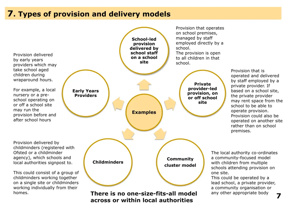 7 types of provision and delivery models