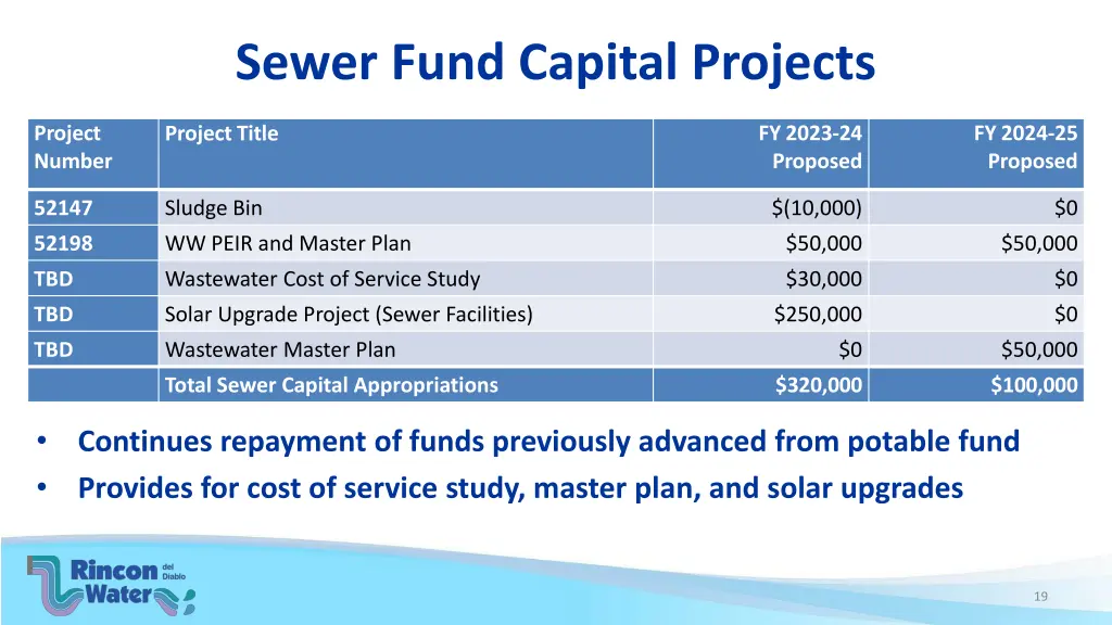 sewer fund capital projects