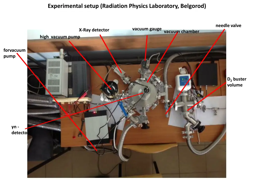 experimental setup radiation physics laboratory