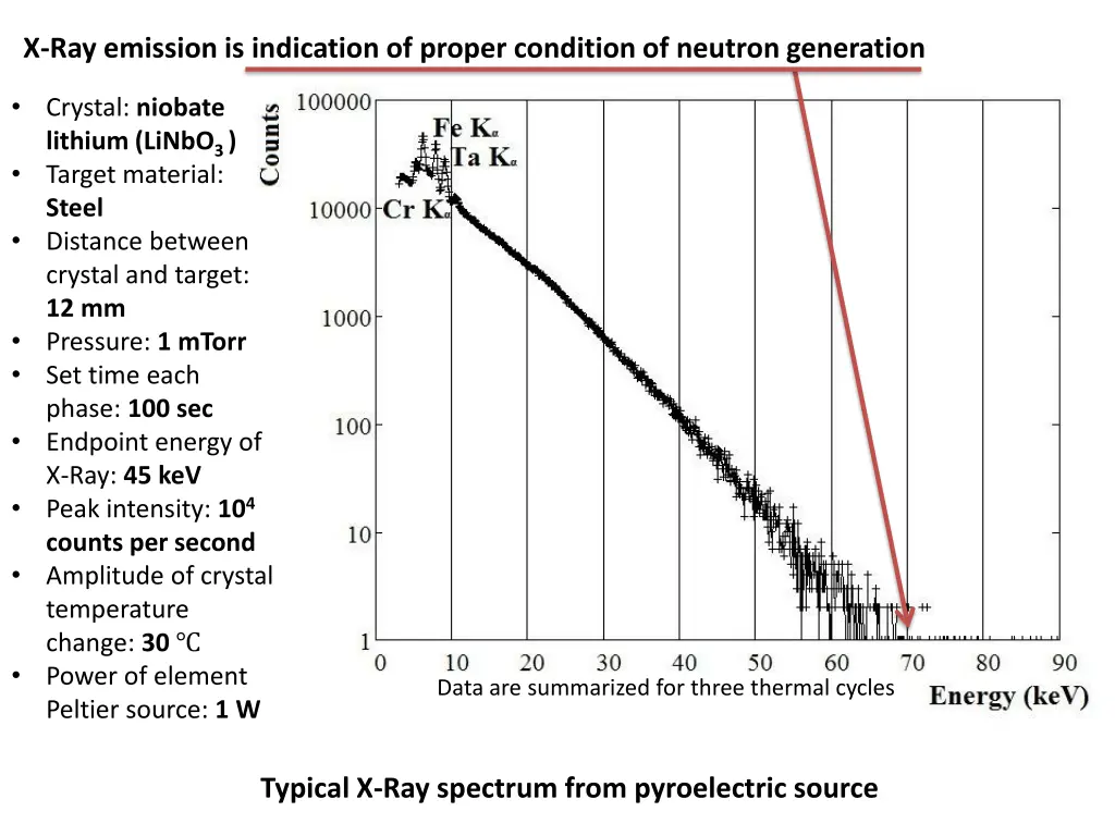 x ray emission is indication of proper condition