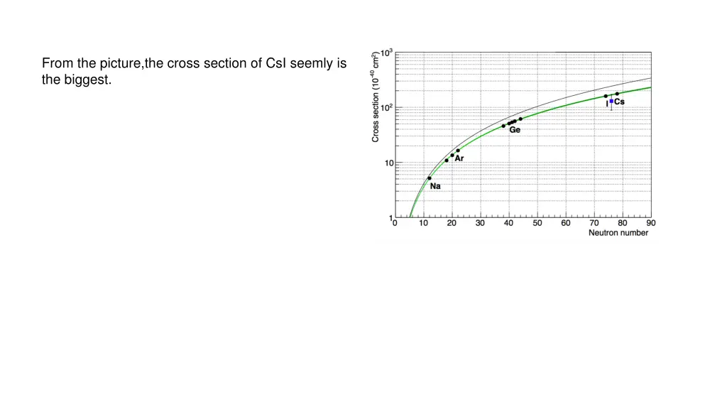 from the picture the cross section of csi seemly