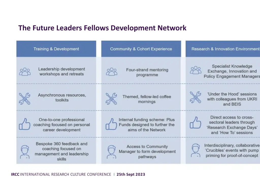 the future leaders fellows development network 1