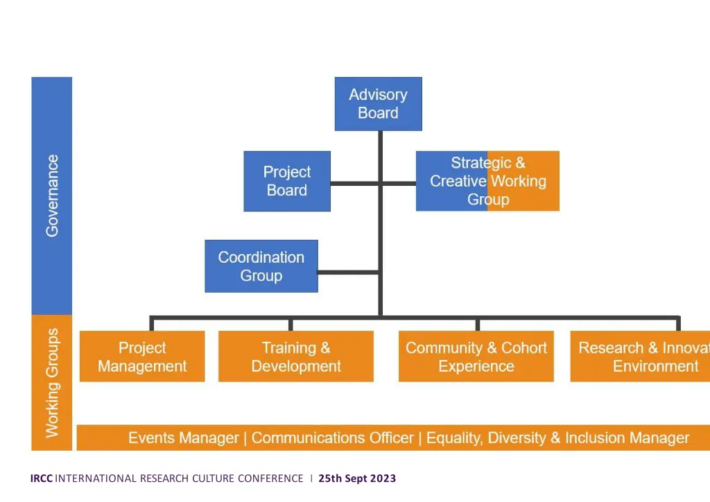 the future leaders fellows development network 2