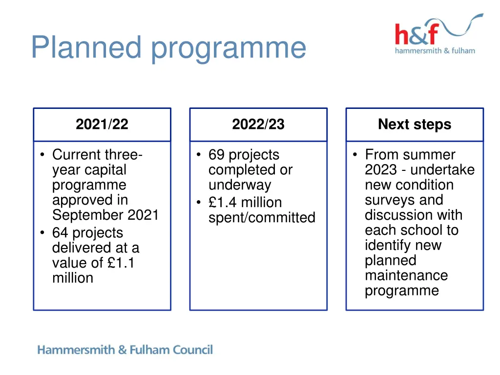 planned programme