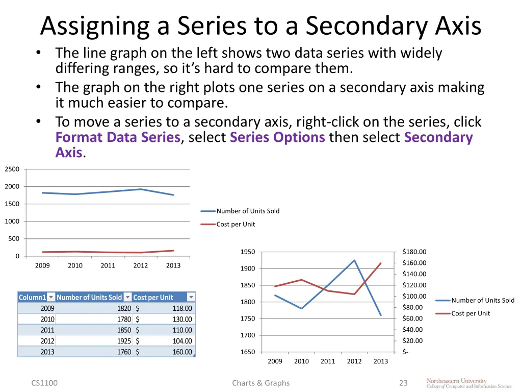assigning a series to a secondary axis 1