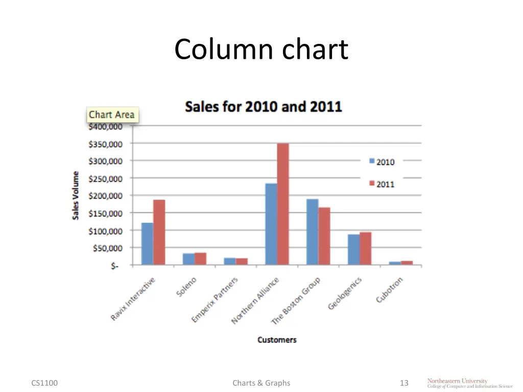 column chart 1