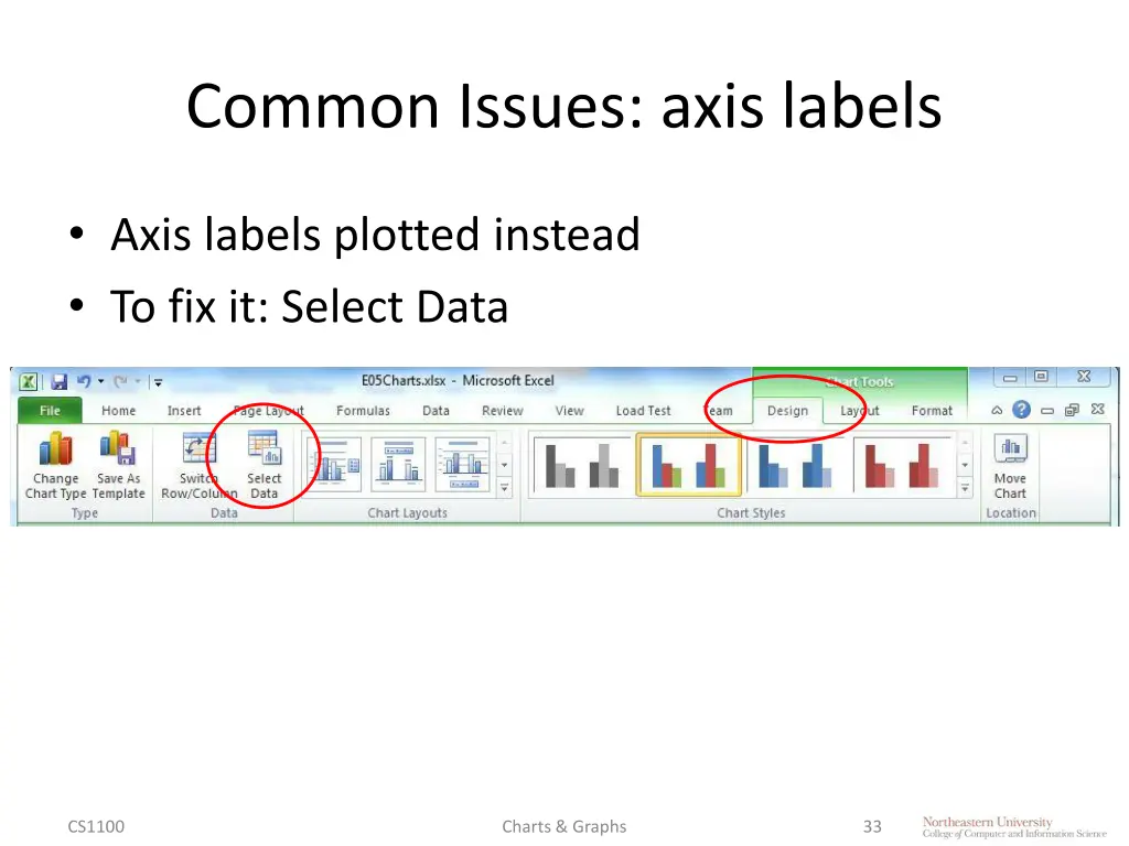 common issues axis labels 1
