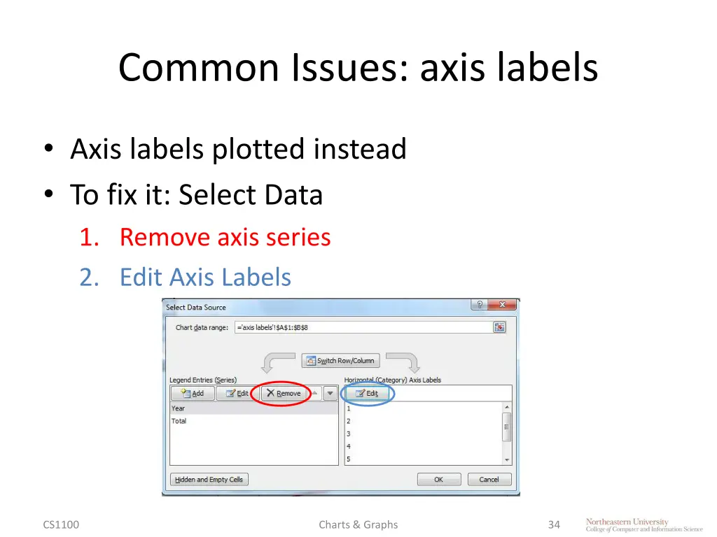 common issues axis labels 2