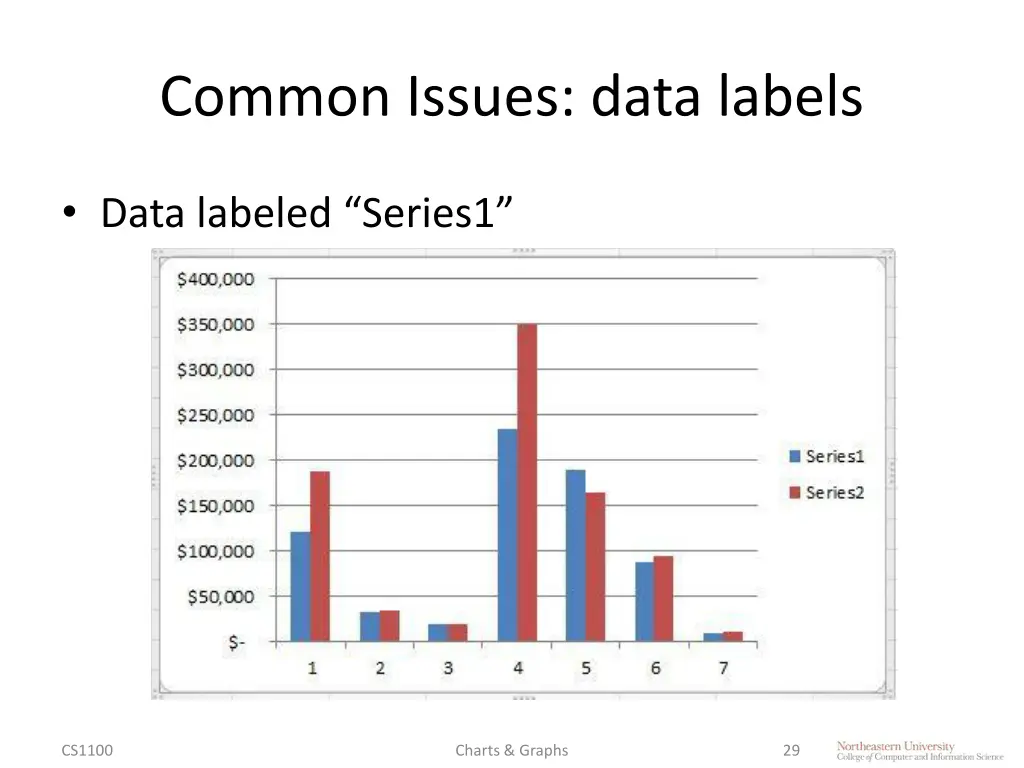 common issues data labels