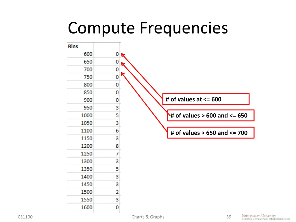 compute frequencies 1