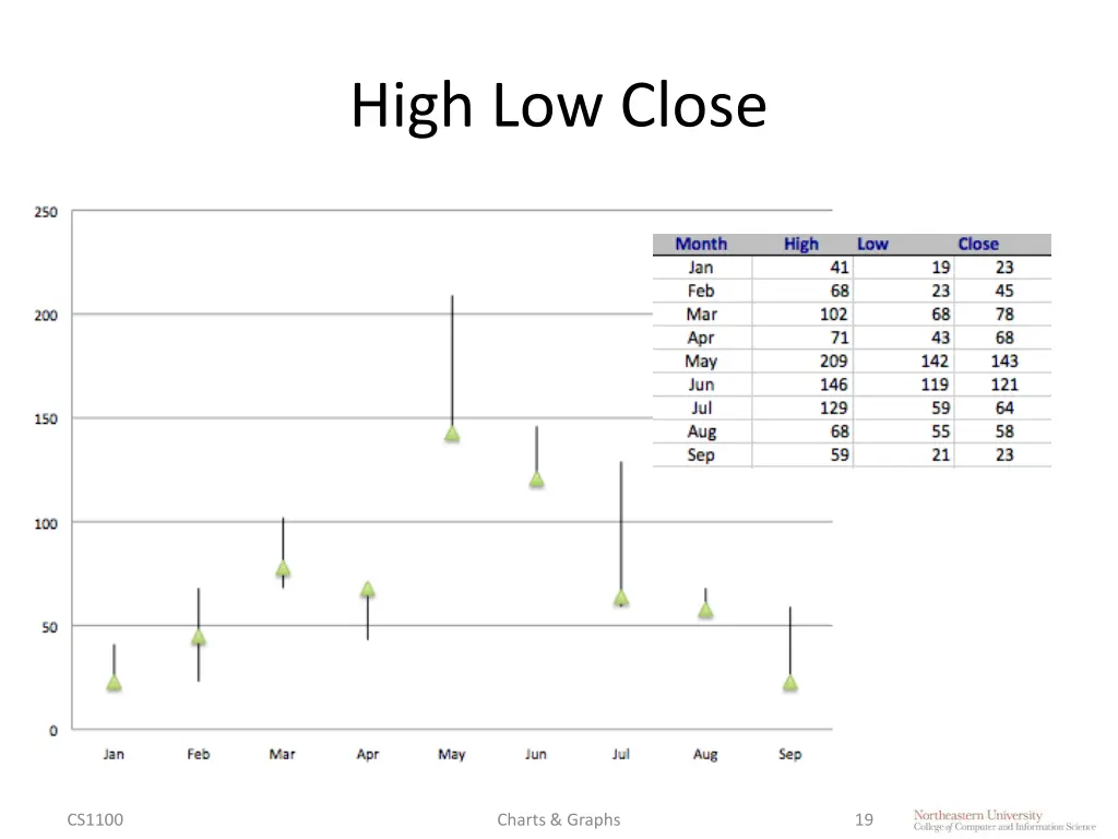 high low close
