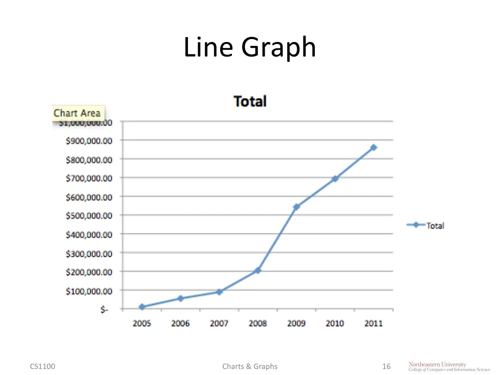 line graph 1