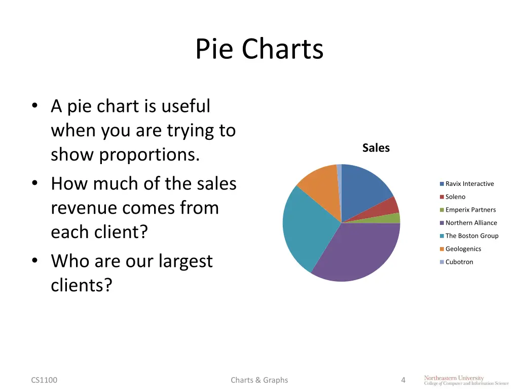 pie charts